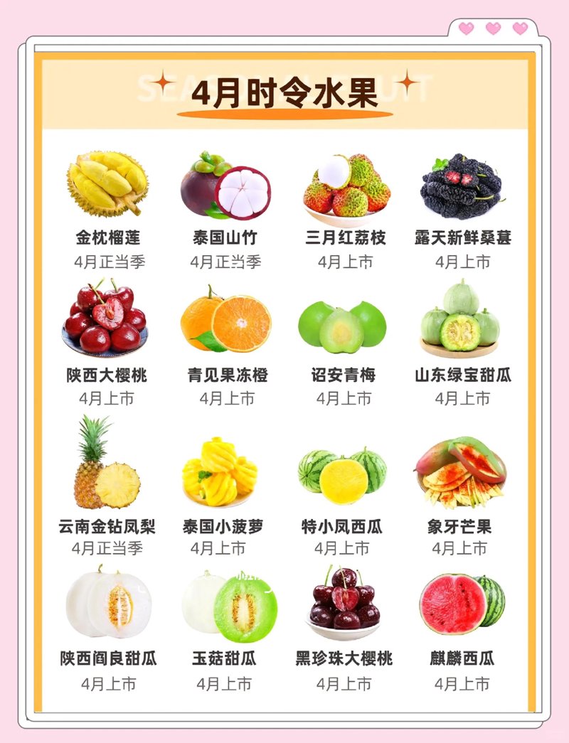 水果零售行业的竞争日益激烈,商家们都在寻找新的突破口。线上线下融合是否是未来的方向?让我们通过几个维度来分析一下。